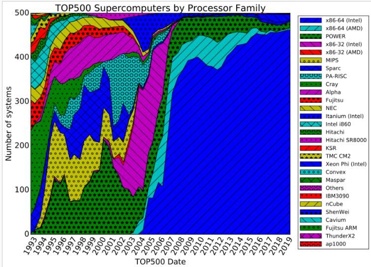 两国|全球超算Top500发榜，日本「富岳」蝉联冠军，中美两国持续霸榜