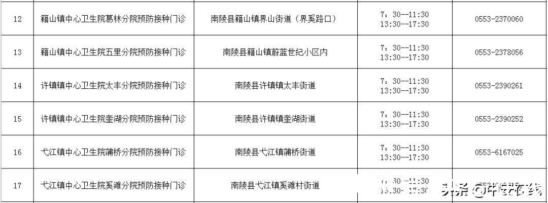 疫苗|可预约上门！9月6日芜湖新冠疫苗信息