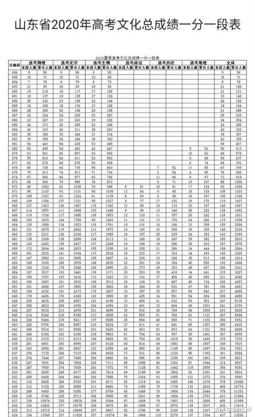 恭喜！山东两所院校合并升级为“本科”，2022年预计招生20000人