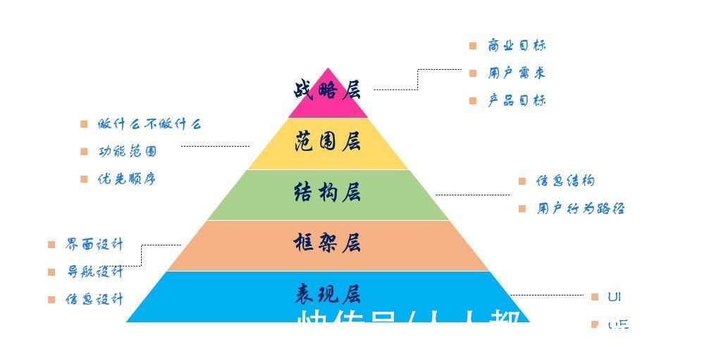 分析|数据产品的竞品分析怎么做？