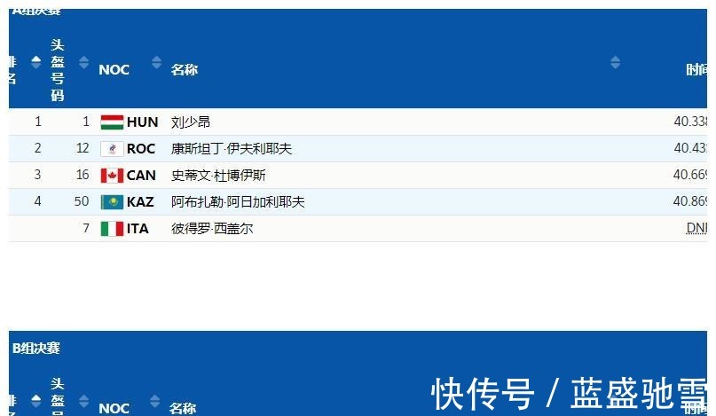奥运会|武大靖输得不冤,虽位列B组第一,但成绩不如A组所有已完赛选手!