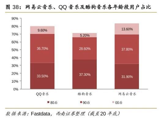 社区哲学|网易云的“社区哲学”，为何留不住人了？