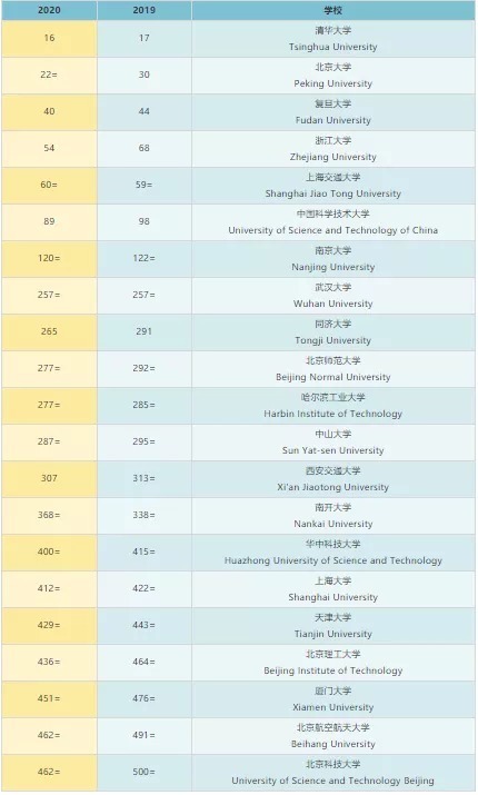 北京科技大学|984.5大学真的打不过985吗？