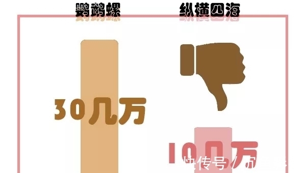 公价|百达翡丽鹦鹉螺和江诗丹顿纵横四海谁更漂亮？值得选择