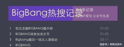 Bigbang的 Loser Mv Bigbang的 Loser Mv
