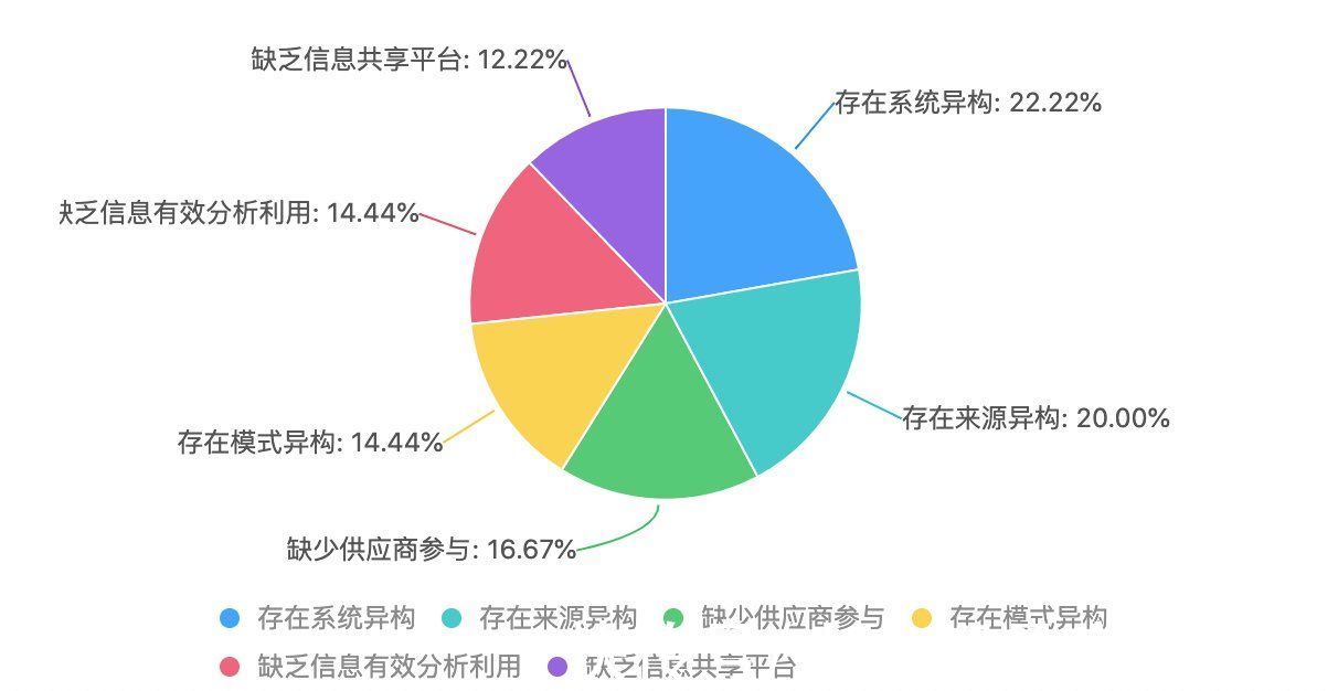 技术部|服装设计现状与供应链协同