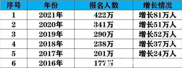 放弃|考研弃考高峰来临，用数据告诉你，坚持到底究竟会打败多少人