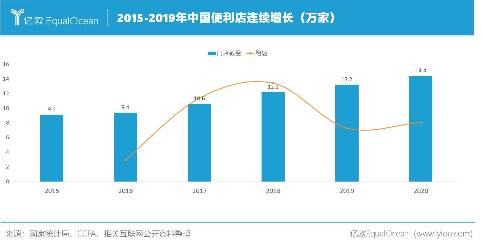 便利店|2021，便利店数字化转型后浪正蓄势待发