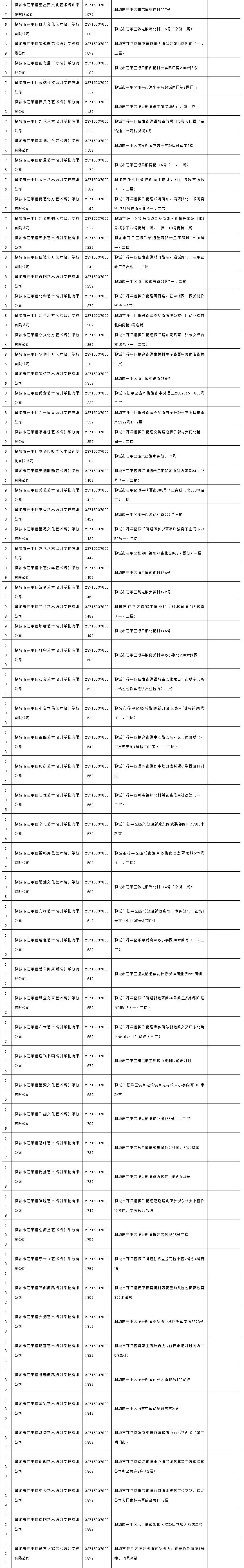 证照|聊城茌平区校外培训机构白名单公布，54家机构已缴存风险保证金