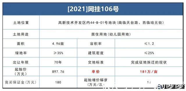 规划|合计超过300亩！衡阳多宗商住地块集中挂牌