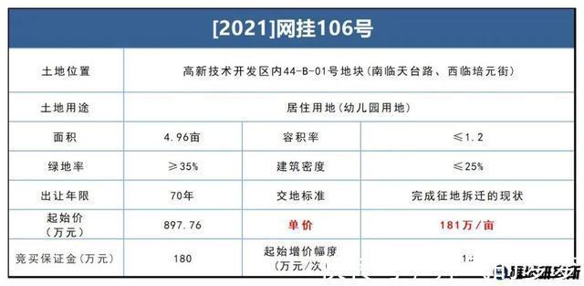 规划|合计超过300亩!衡阳多宗商住地块集中挂牌