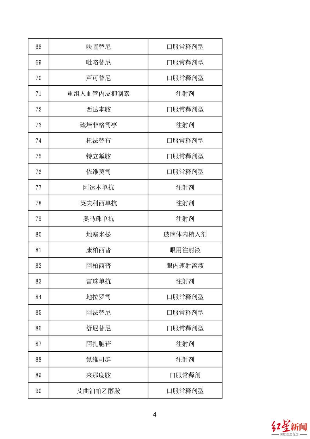 处方|门诊特殊药品就近药店可配送！四川启动特殊药品处方流转试点