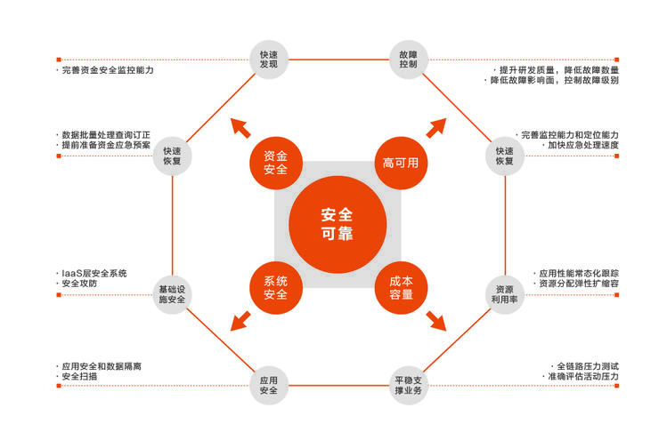 分布式|首发丨阿里云刘伟光：3.5万字拆解「核心系统转型」，核心从业者怎样寻得「出路」？