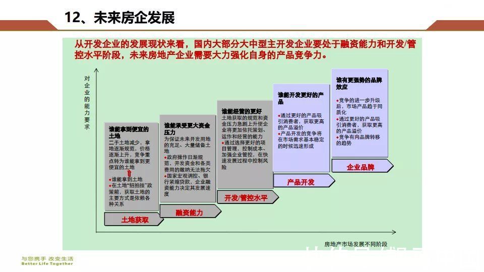 房地产|房地产开发企业拿地操作指南