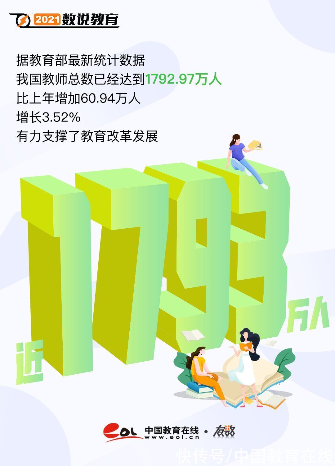 数字|2021，年度教育数字