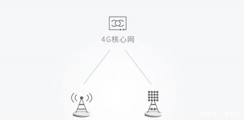 中国联通|关闭部分5G网络、首批千万用户被抛弃？运营商回应：网传文件都是错的！