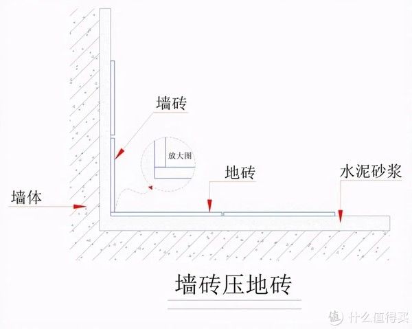 干贴|?家装铺贴瓷砖，这些细节要提前确认，别等贴完再后悔