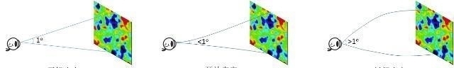 宇宙 如果把银河系缩小到一个电子的大小, 那么宇宙有多大呢?