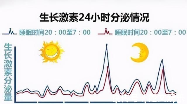 发育|孩子在这2个“黄金时间”睡觉，不仅能促进大脑发育，还容易长高