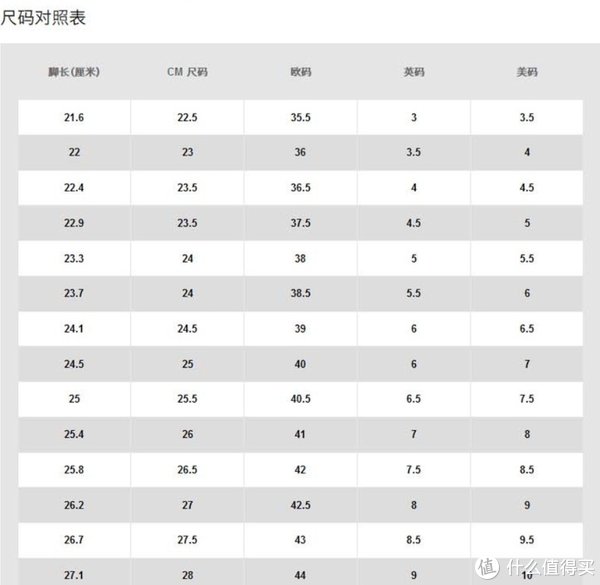 孩子 给孩子的礼物：NIKE 耐克 Air Jordan XXXV DNA 炫彩熊猫鞋