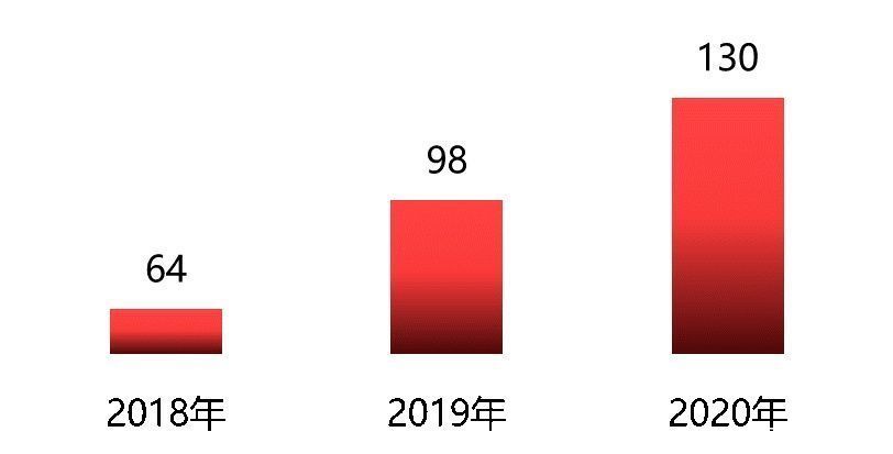 激励|快讯！“超级博士后”激励计划，交大入选人数再创新高