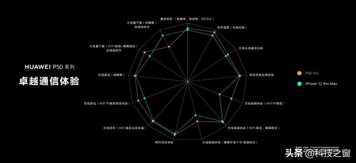 信号|解决手机信号差问题，华为P50系列支持AI异构通信技术