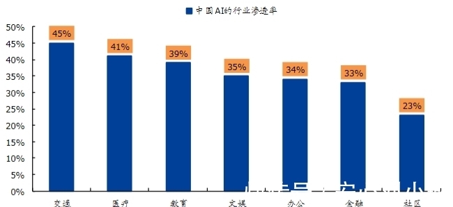 开发者|200年来最大的一次职业变革浪潮,AI行业能否成为时代先机