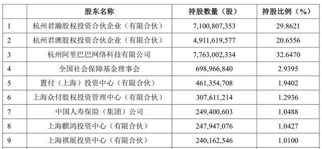 马云|蚂蚁集团寻求再次上市？它背后“大股东”是谁？说出来你可能不信