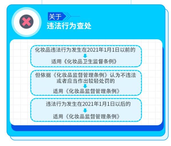 化妆品监督管理条例 假的！立即停售！你可能也买过