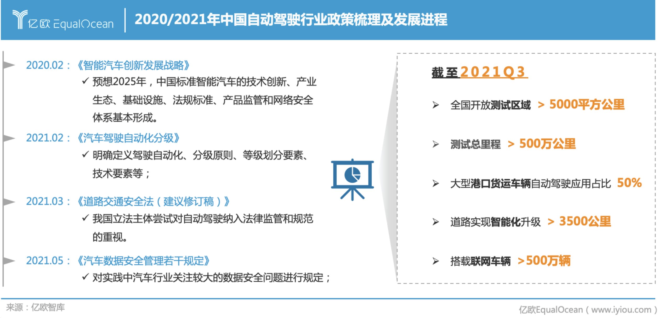 商业模式|资本抢滩、政企联合，2021年中国自动驾驶迎来拐点了吗？