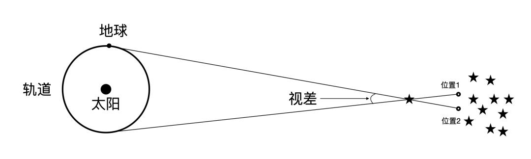 十年前我们测量了一个黑洞，现在发现当年“小看”了它