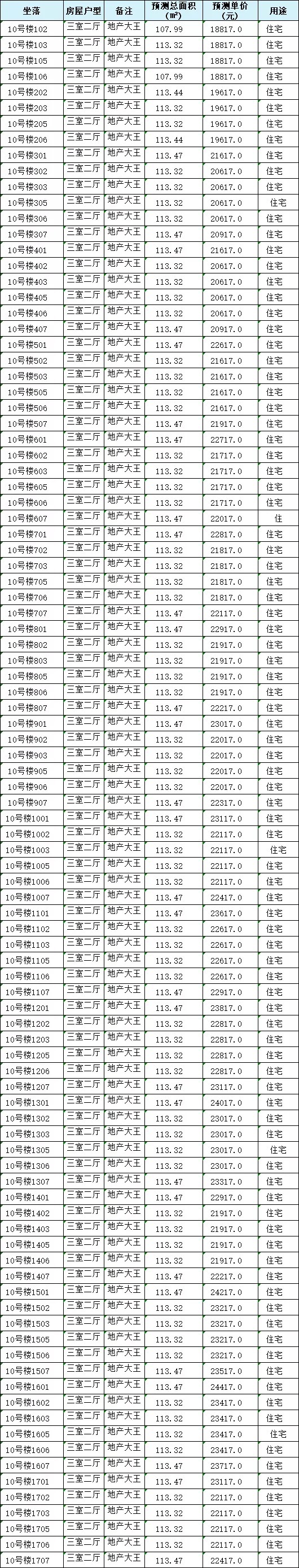 房价表|18738-24417元/㎡！泉州城东334套住宅获批预售！房价表公开