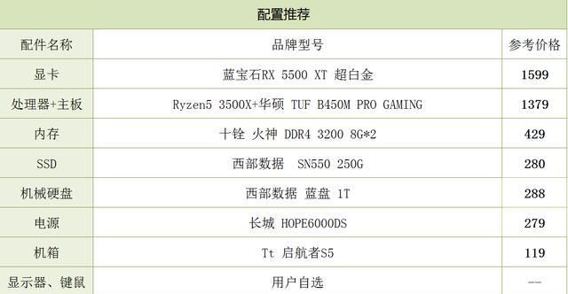 备战|备战LOL季前赛，这套配置助你上分