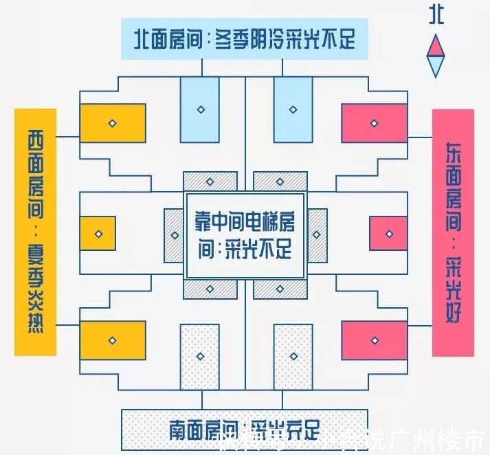 楼利|挑选高层的宝藏级指南,楼层要选对