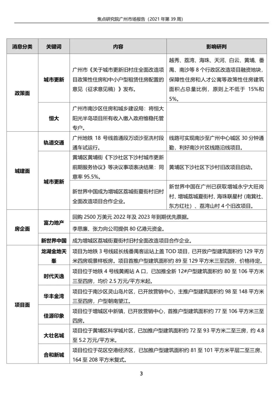 广州一手住宅成交1924套环比升9.07%|城市周报 | 广州市