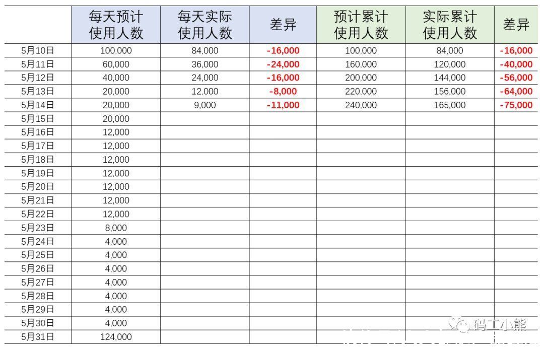 监控|618、双十一促销活动监控怎样做？