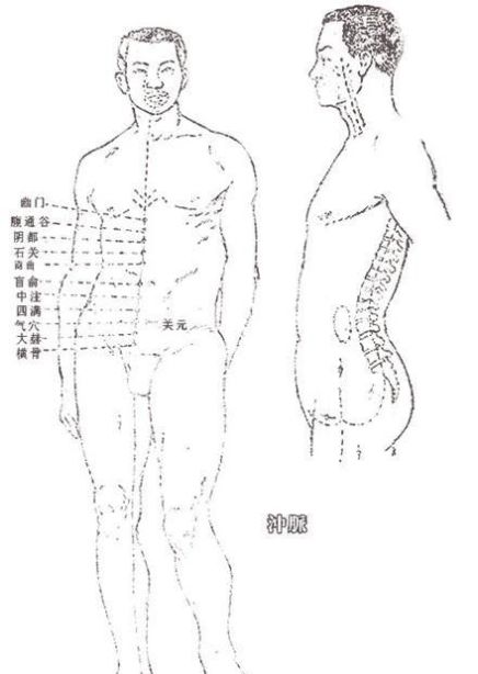 调节12正经气血的 冲脉 灌注诸阳 渗入三阴 站桩打坐来调养 快资讯