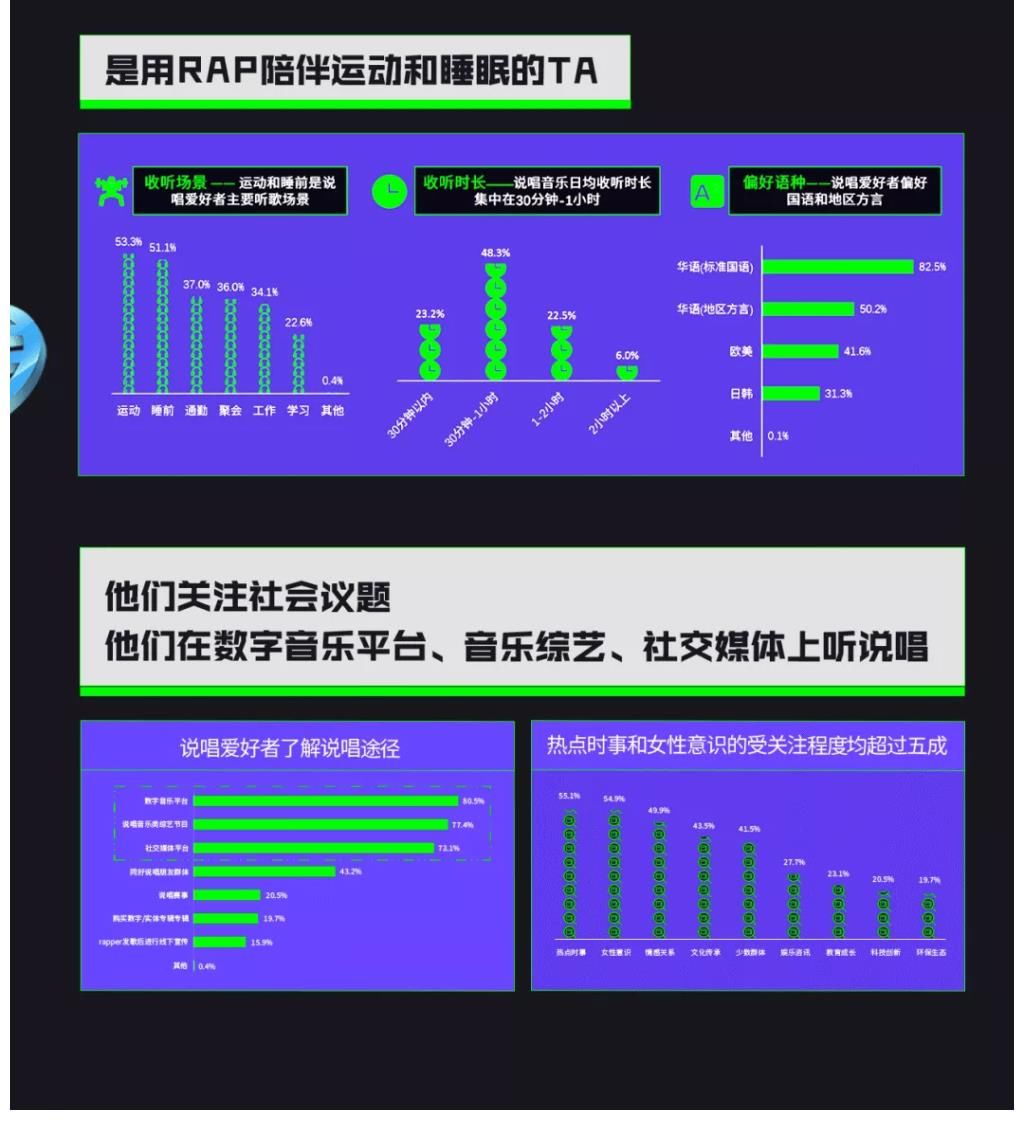 艾媒咨詢×QQ音樂：2021中國(guó)說唱音樂發(fā)展白皮書重磅發(fā)布