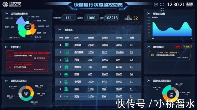 高性能|美信监控易：一体化运维助力信托业实现业务系统监控