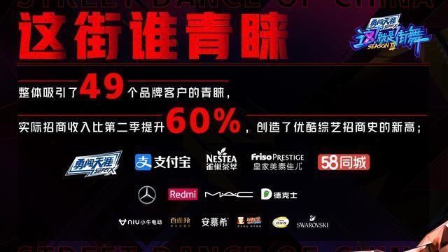 街舞2 优酷发布《街舞3》大数据铁粉日均近3小时''刷街''连续71天