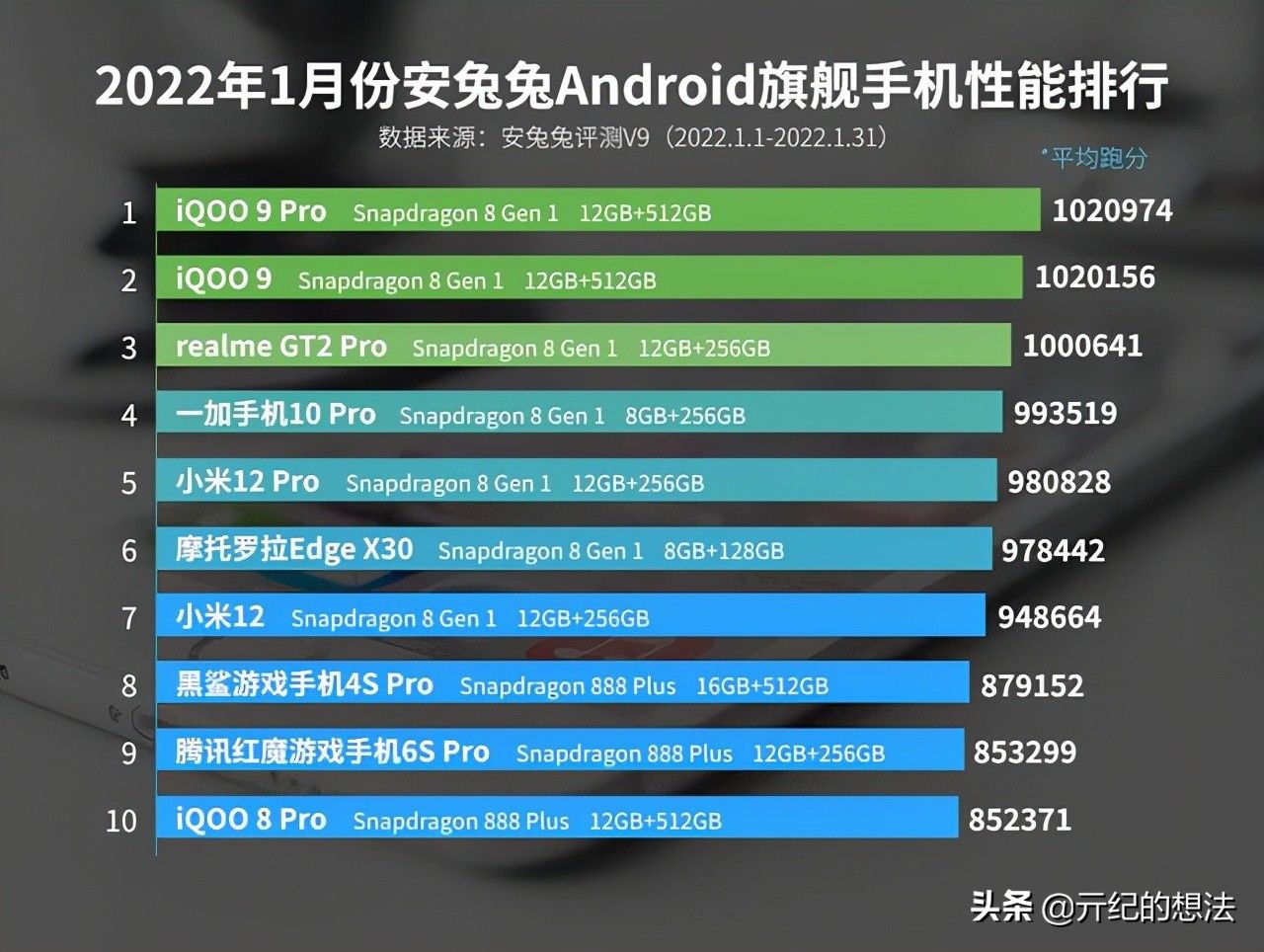 gt2|Redmi K50 电竞版正式开售，但这款手机依旧值得买