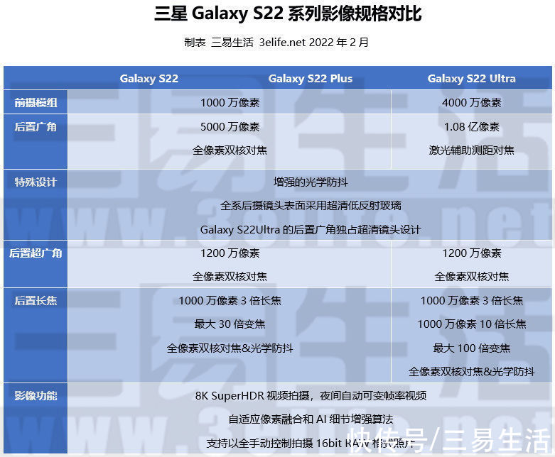 xy s22|变化颇大的三星Galaxy S22系列，再次自证机皇地位