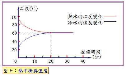 一斤水溶一斤盐，最后的重量一定是2斤吗？答案没那么简单