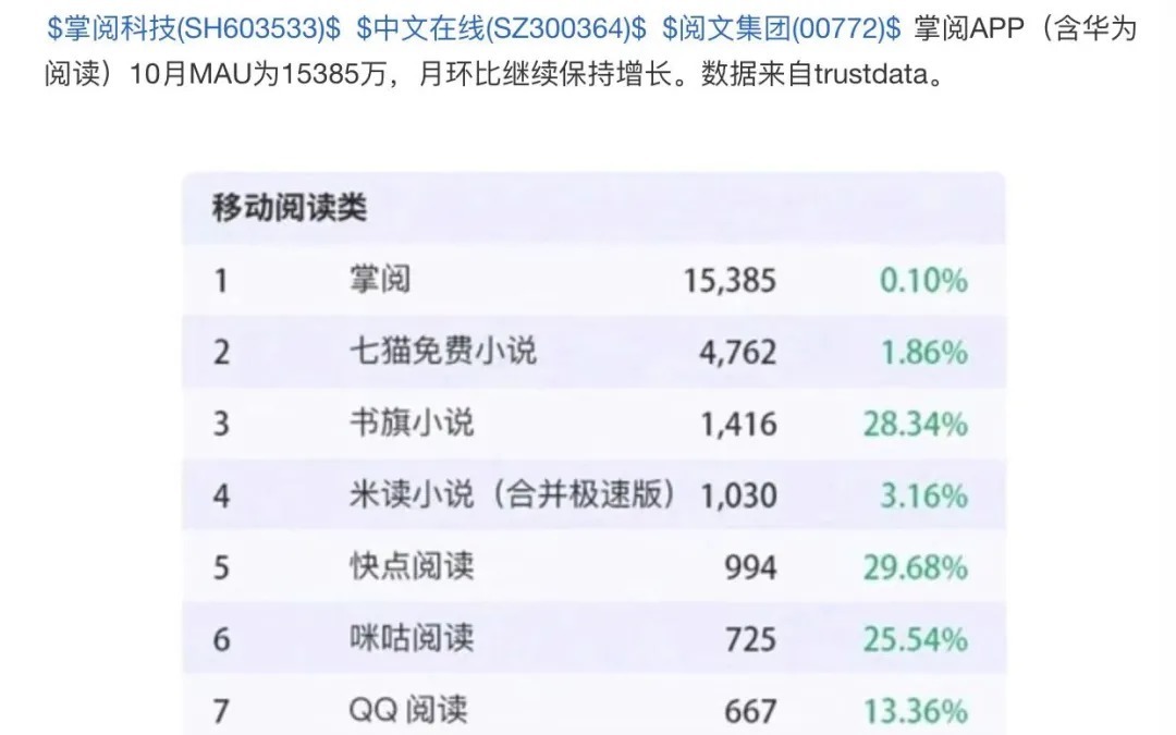 平台!打一场网文平台的降维竞争