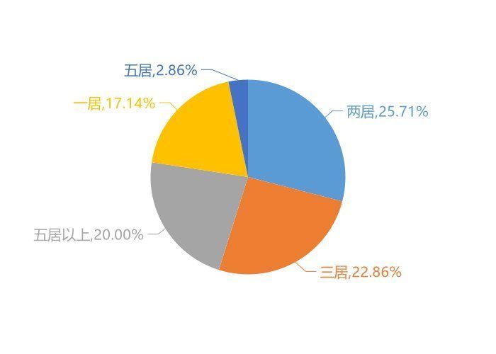 老城镇|9月长葛新房用户关注度大数据报告