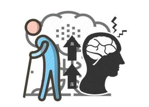 高血压|高血压莫怕!5类运动每天坚持打卡,血压或能退回“安全线”