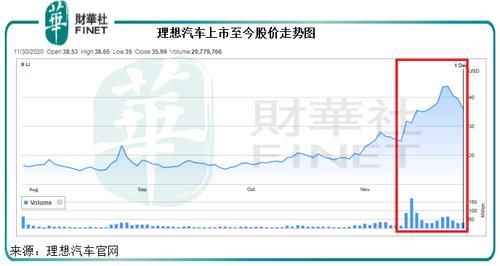 业务|【窥业绩】「理想」点燃季绩，美团的未来系于骑手还是新业务？