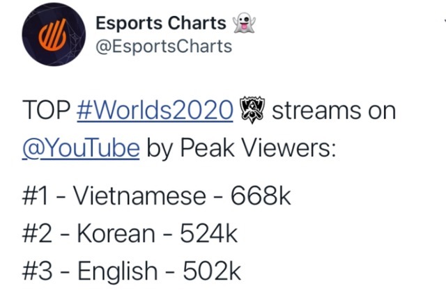 总冠军|DWG战胜SN后,全球战队实力排行榜出炉,TES位列第三!