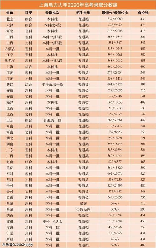 这6所专业类院校是国企的“心头好”！