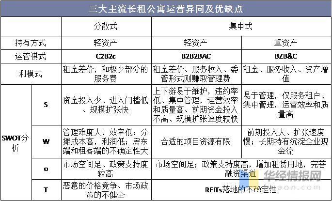 租户|中国长租公寓行业发展现状及趋势分析，市场发展潜力巨大「图」
